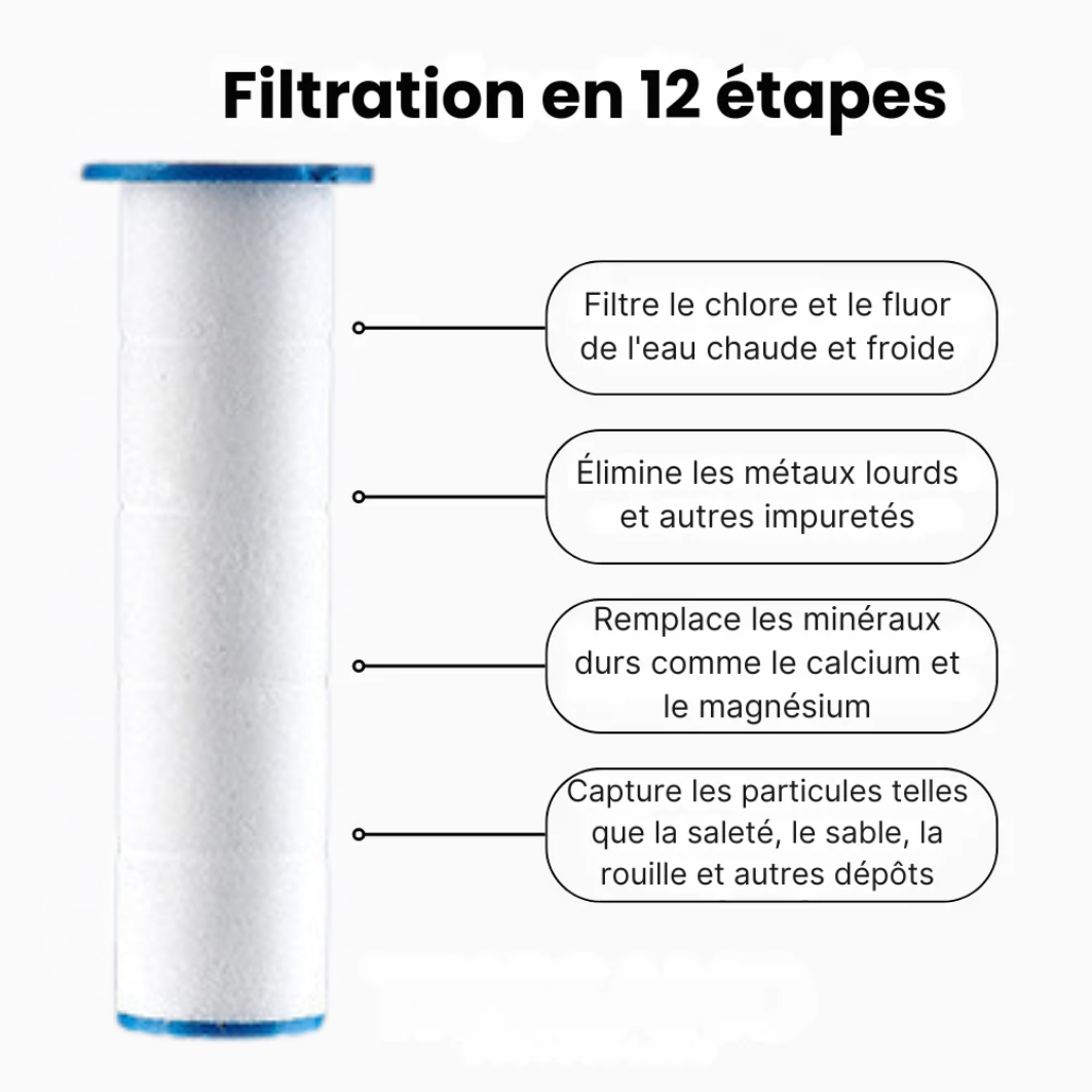 HydroSense - Duschkopf