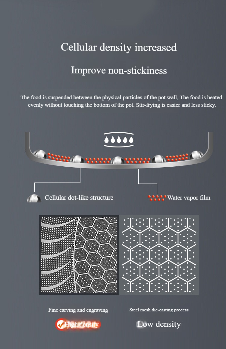 🏠🚀50 % Rabatt!!! 🍳Hochwertige Antihaft-Bratpfanne mit Deckel