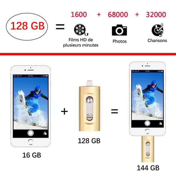 LETZTER TAG: 49 % Rabatt ⚡ 3-in-1 USB 3.0-Flash-Laufwerk, Hochgeschwindigkeits-Speichergerät