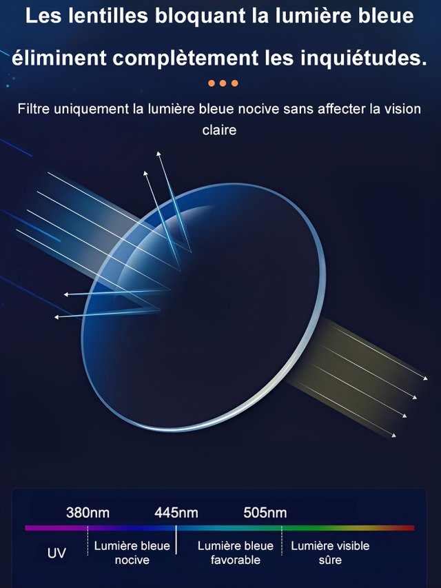 Lesebrille mit automatischem Zoom 