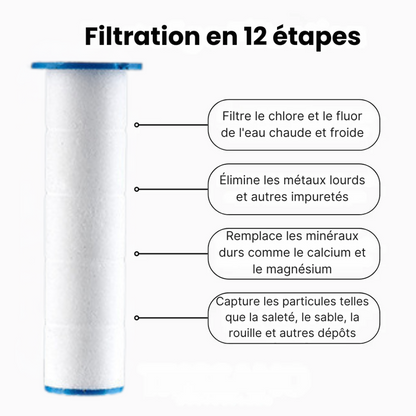 HydroSense - Duschkopf 