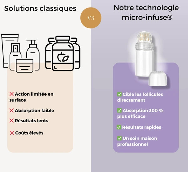 Regenerierende Mikroinfusion für das Haar