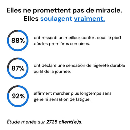 ErgoFoot™ – Minimalistische Unisex-Schuhe 