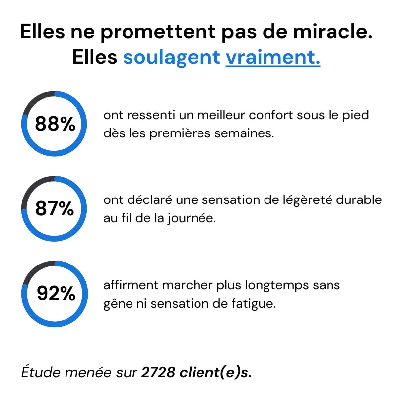 ErgoFoot™ – Minimalistische Unisex-Schuhe 