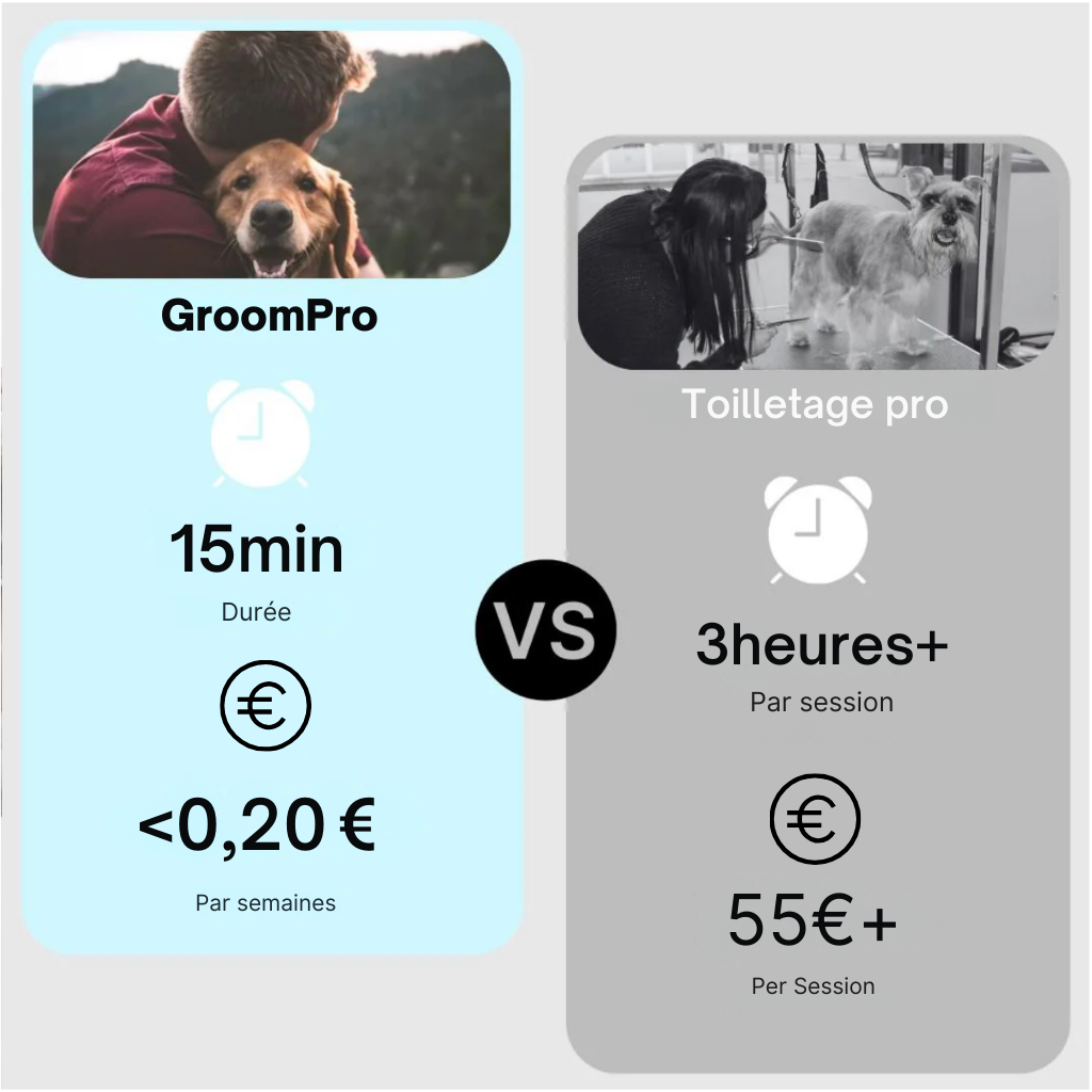 GroomPro - Pflegebürste