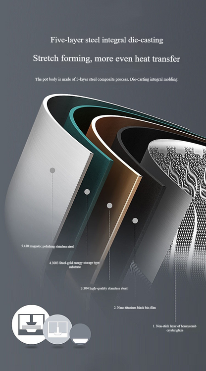 🏠🚀50 % Rabatt!!! 🍳Hochwertige Antihaft-Bratpfanne mit Deckel