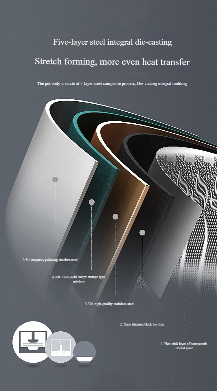 🏠🚀50 % Rabatt!!! 🍳Hochwertige Antihaft-Bratpfanne mit Deckel