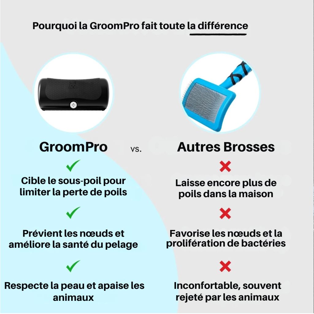 GroomPro - Pflegebürste